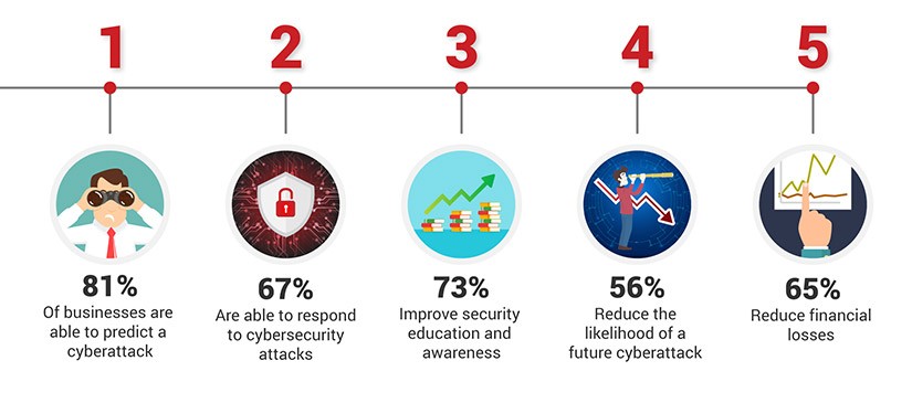 ISO/IEC 27032 Cyber Security Trainings
